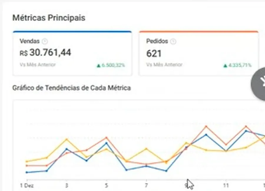 Antes — de R$ 30k para R$ 147k em vendas na Shopee