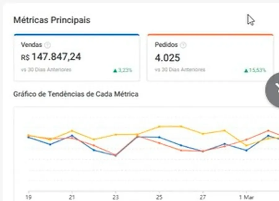 Depois — de R$ 30k para R$ 147k em vendas na Shopee